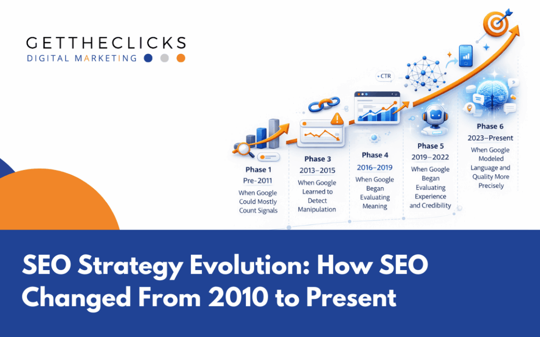 SEO Strategy Evolution: How SEO Changed From 2010 to Present